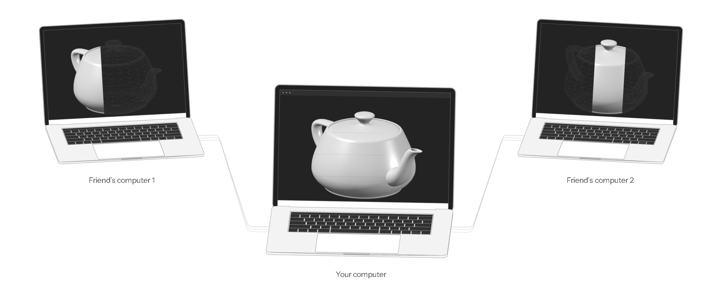 Two friends’ computers render different chunks and return the results to your computer.